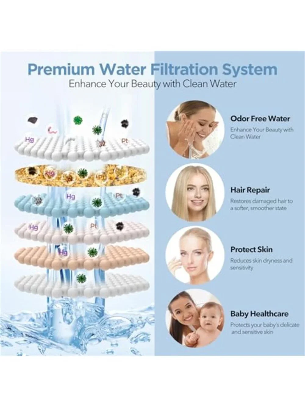 Filtered Shower Head High Pressure Shower Head with Filter for Hard